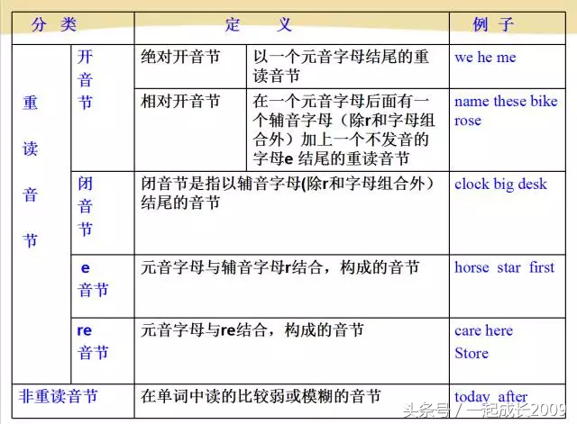 ostrich怎么读（ostrich怎么读语音）-第10张图片-科灵网