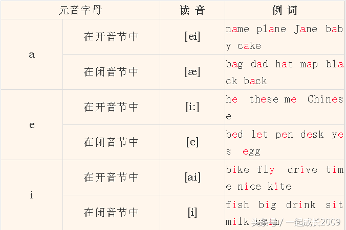 ostrich怎么读（ostrich怎么读语音）-第11张图片-科灵网