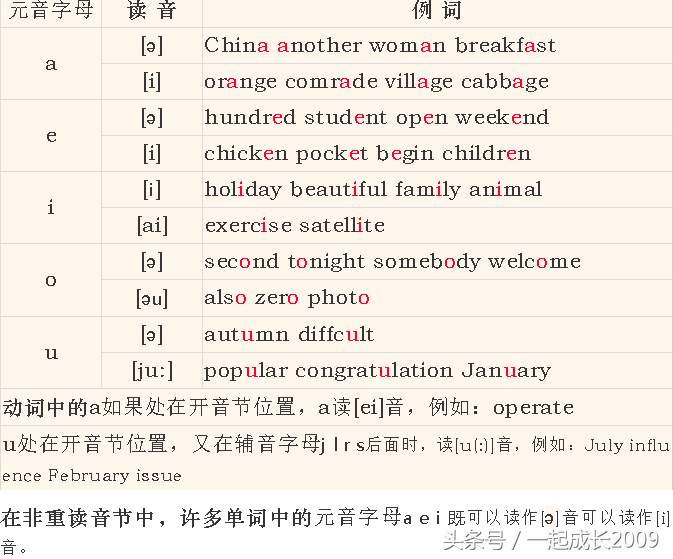 ostrich怎么读（ostrich怎么读语音）-第13张图片-科灵网