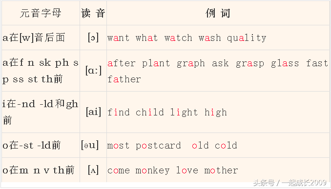 ostrich怎么读（ostrich怎么读语音）-第14张图片-科灵网