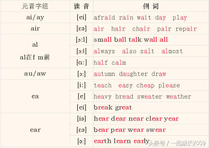 ostrich怎么读（ostrich怎么读语音）-第17张图片-科灵网