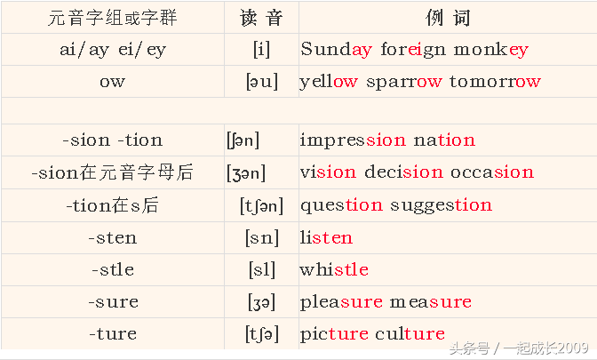 ostrich怎么读（ostrich怎么读语音）-第20张图片-科灵网