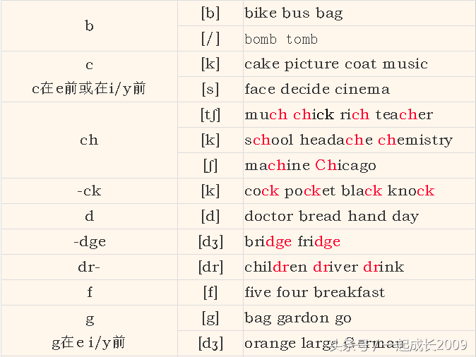 ostrich怎么读（ostrich怎么读语音）-第22张图片-科灵网