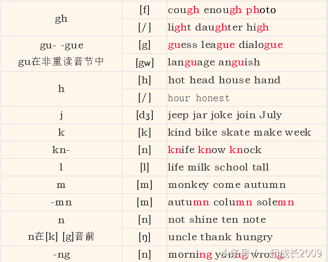 ostrich怎么读（ostrich怎么读语音）-第23张图片-科灵网