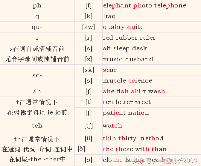 ostrich怎么读（ostrich怎么读语音）-第24张图片-科灵网