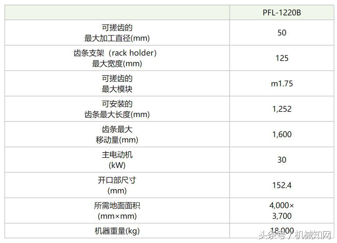 世界十大齿轮加工生产企业，你知道几个？