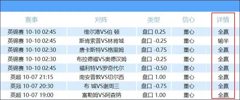 96世界杯英格兰大战西班牙(遇强不强，英格兰还是一支“伪强队”！)