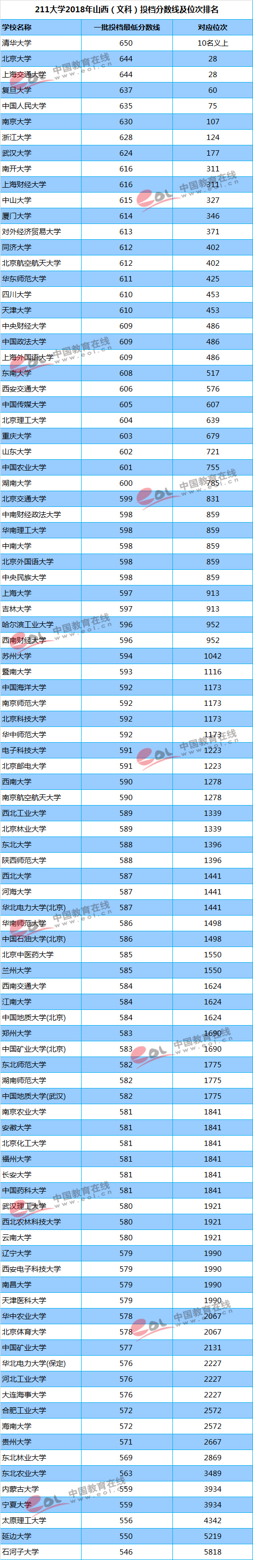 你的成绩能上重点大学吗？211/985高校最新投档线及位次排名汇总