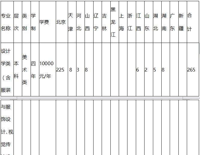 北京联合大学2019年艺术类招生简章什么时候发布？