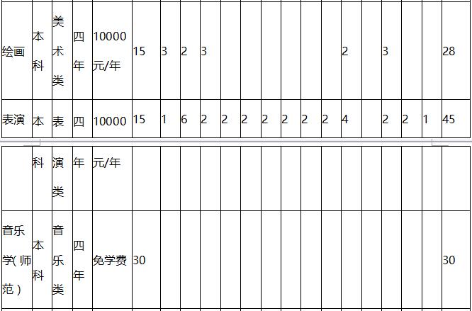 北京联合大学2019年艺术类招生简章什么时候发布？