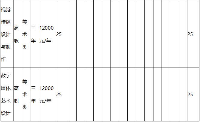 北京联合大学2019年艺术类招生简章什么时候发布？