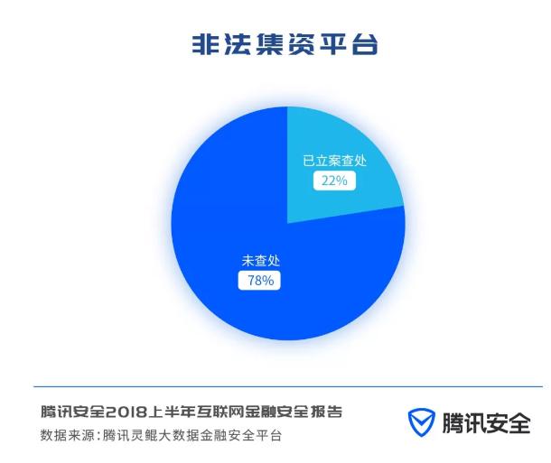 金融理财传销套路竟是这样的！胆子也太大了……