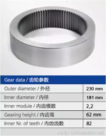 世界十大齿轮加工生产企业