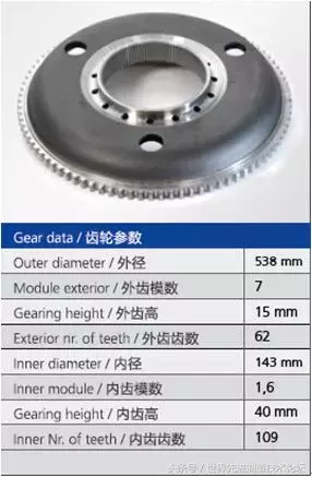 世界十大齿轮加工生产企业