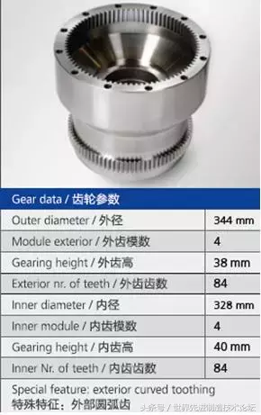 世界十大齿轮加工生产企业