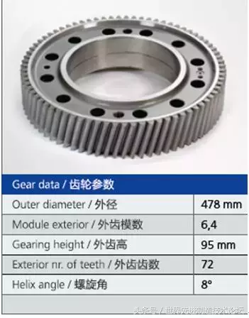 世界十大齿轮加工生产企业