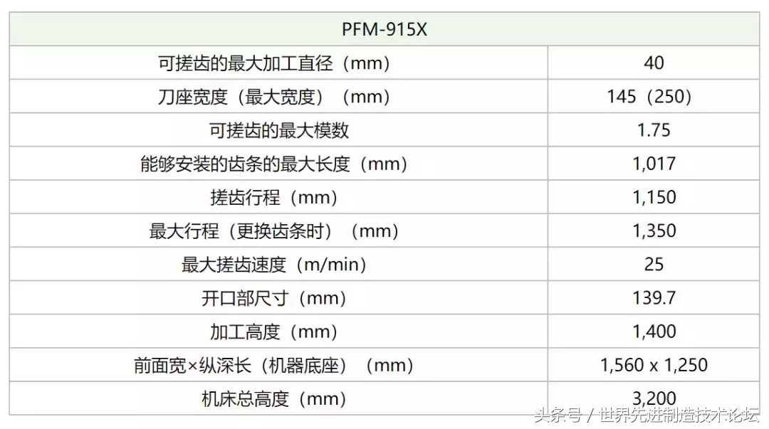 世界十大齿轮加工生产企业