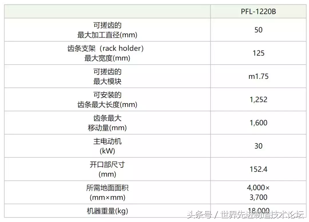 世界十大齿轮加工生产企业