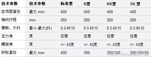 世界十大齿轮加工生产企业