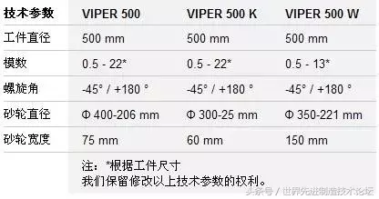 世界十大齿轮加工生产企业