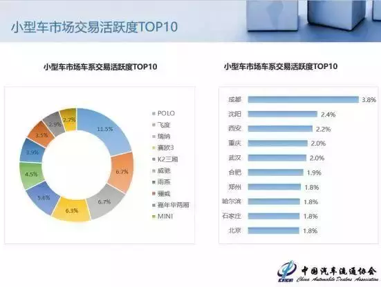 2018年9月中国汽车保值率报告：二手车市场遭遇新车降价