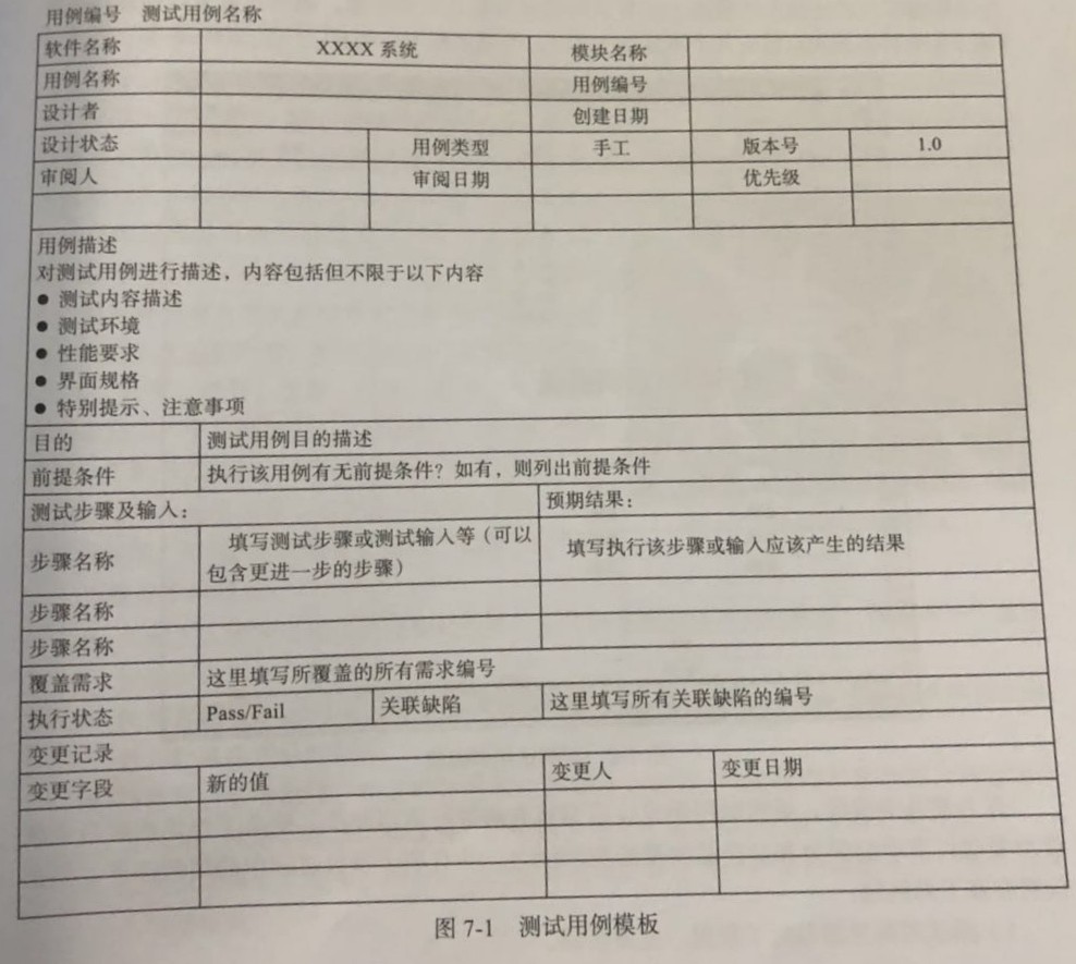 嵌入式软件测试方法、案例与模板详解——测试用例设计的发展