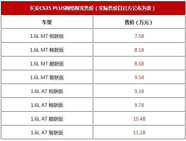 长安cs35上市plus销量如何2018款长安cs35plus