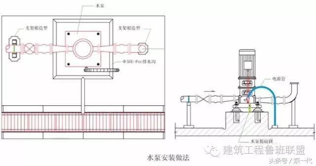 做一个标准化的泵房工程！