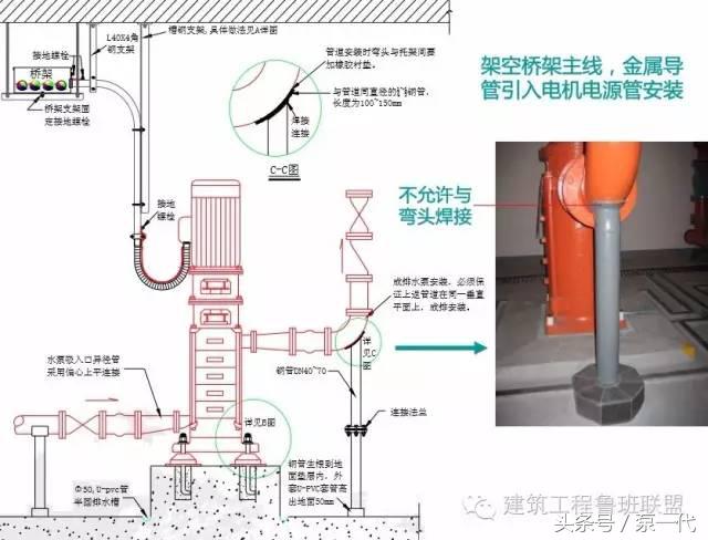 做一个标准化的泵房工程！