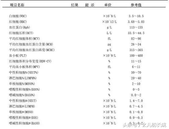 轻松看懂宝宝的血常规化验单