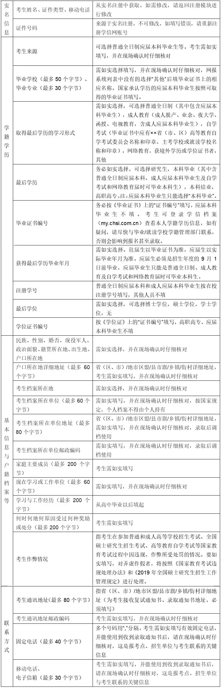 考研党,研究生招生考试网上报名注意事项!转给考研的TA~