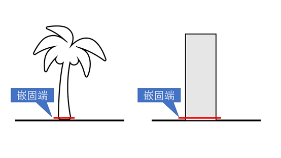 约束是什么意思解释一下（约束是什么意思）-第2张图片-潮百科