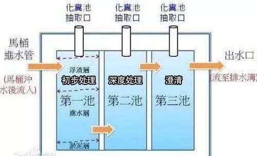 以为农村厕所就是一个坑，看完施工过程，才知道有那么多学问