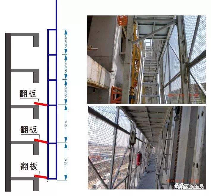 施工现场安全文明施工常用新措施，绝对是干货