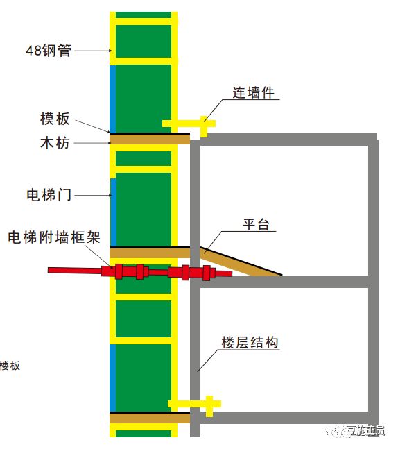 施工现场安全文明施工常用新措施，绝对是干货