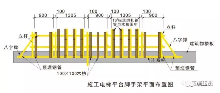 施工现场安全文明施工常用新措施，绝对是干货