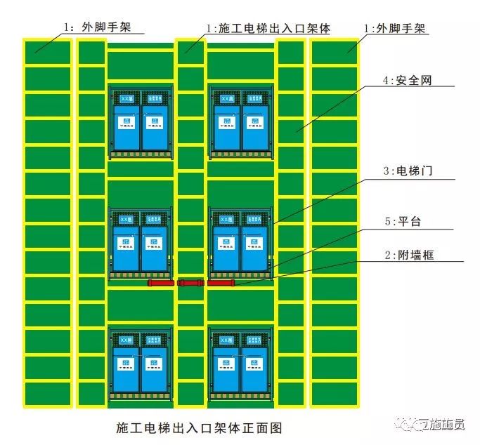 施工现场安全文明施工常用新措施，绝对是干货