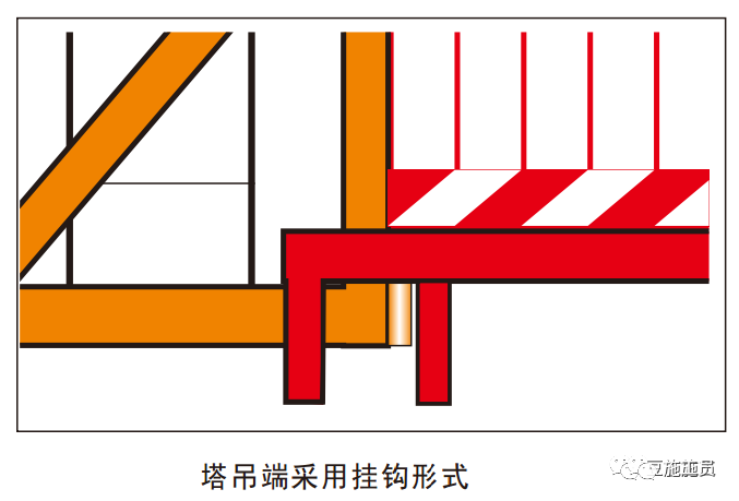 施工现场安全文明施工常用新措施，绝对是干货