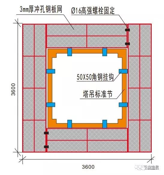 施工现场安全文明施工常用新措施，绝对是干货