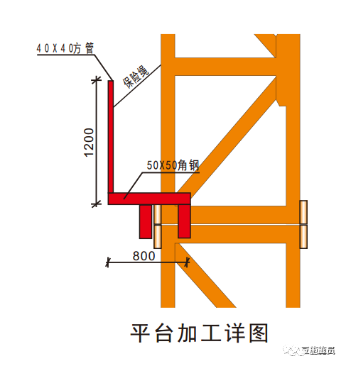 施工现场安全文明施工常用新措施，绝对是干货