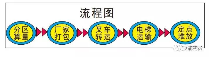 施工现场安全文明施工常用新措施，绝对是干货