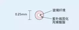 弱电智能化｜光纤基础知识图文详解