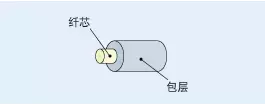 弱电智能化｜光纤基础知识图文详解