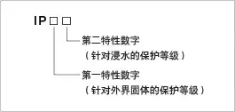 弱电智能化｜光纤基础知识图文详解