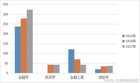 同一学院专业，就业冰火两重天！河北经贸大学就业数据深度分析