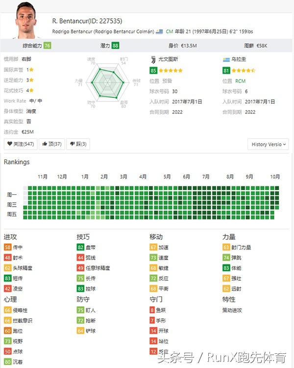 fifa足球世界妖人中后卫(《FIFA19》最值得关注的十大妖星)