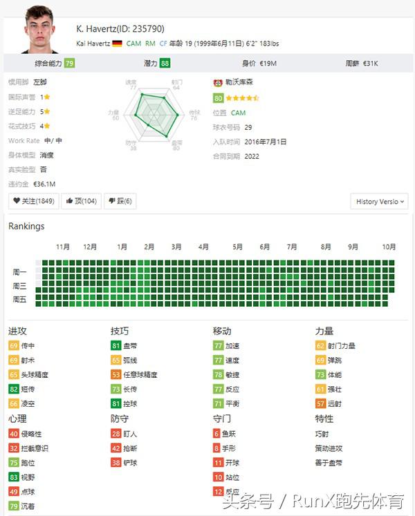 fifa足球世界妖人中后卫(《FIFA19》最值得关注的十大妖星)