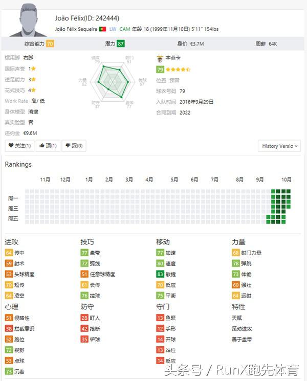 fifa足球世界妖人中后卫(《FIFA19》最值得关注的十大妖星)