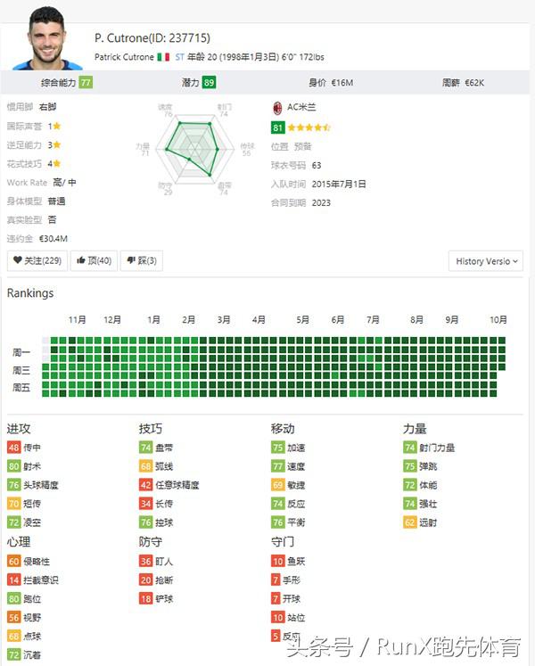 fifa足球世界妖人中后卫(《FIFA19》最值得关注的十大妖星)