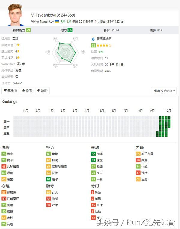 fifa足球世界妖人中后卫(《FIFA19》最值得关注的十大妖星)